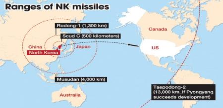 North Korea missile launch success
